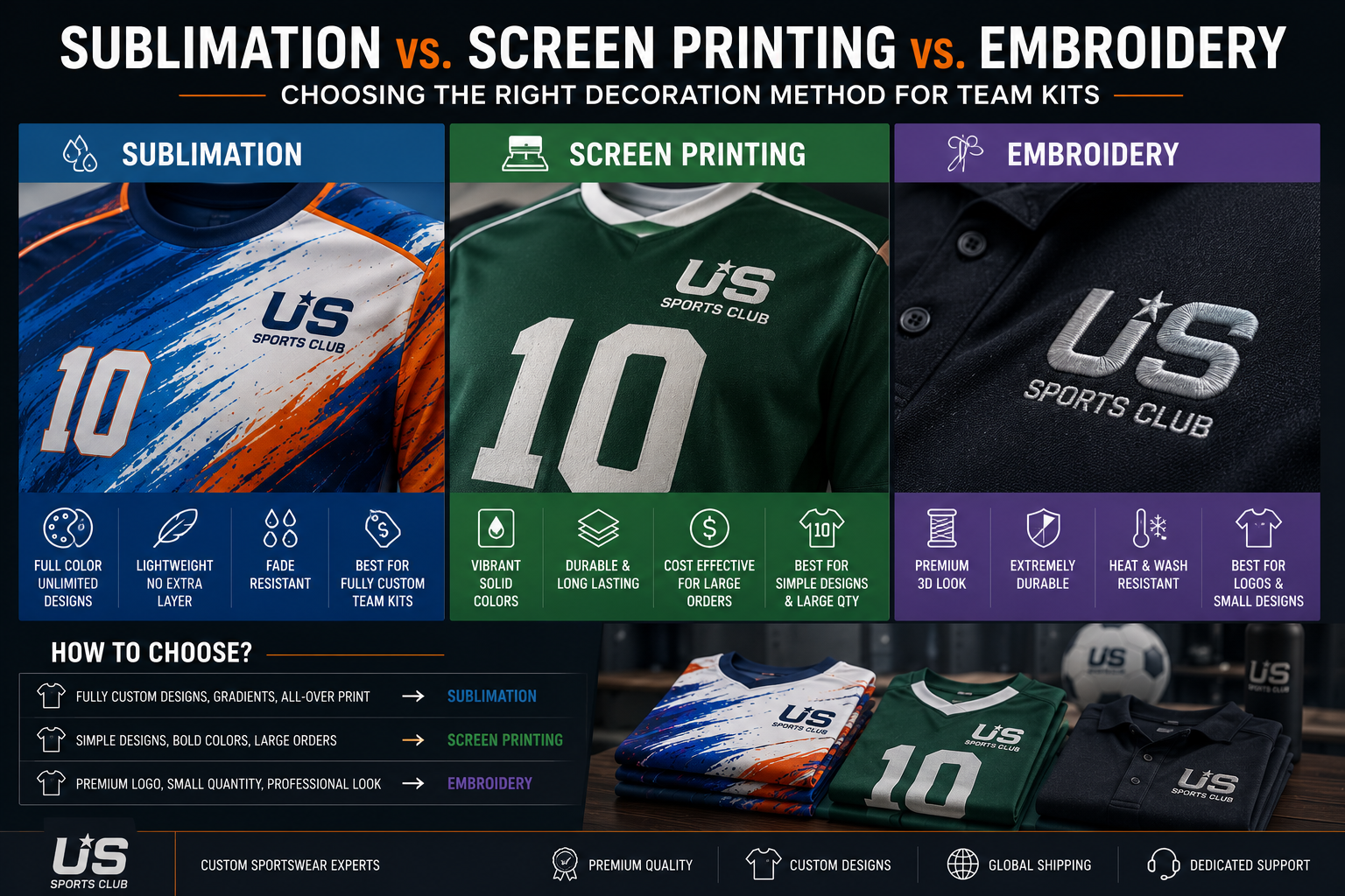 Sublimation vs. Screen Printing vs. Embroidery: Choosing the Right Decoration Method for Team Kits