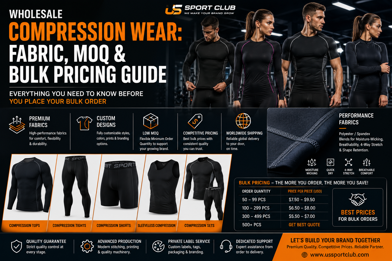 Wholesale Compression Wear: Fabric, MOQ & Bulk Pricing Guide